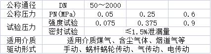 手動通風(fēng)蝶閥性能參數(shù).jpg